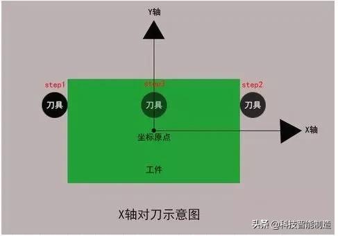 加工中心自动对刀如何加工工件,加工中心对刀多种加工详细步骤