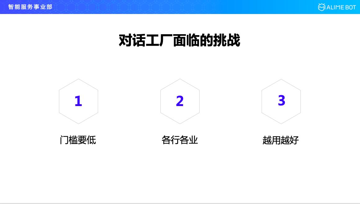 阿里巴巴人工智能平台,阿里巴巴研发人工智能方案
