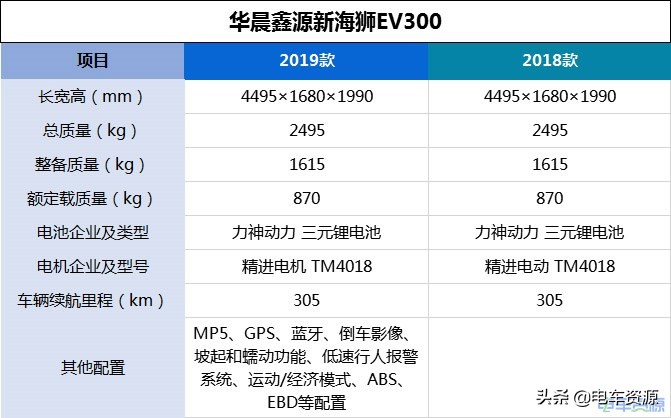 哪一款新能源微面最舒适,新能源混动微面哪款最好