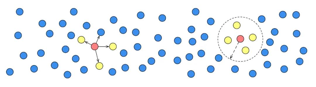深度揭秘达摩院向量检索引擎Proxima