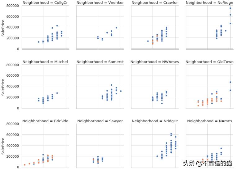 seatable可视化数据分析,seaborn数据集合
