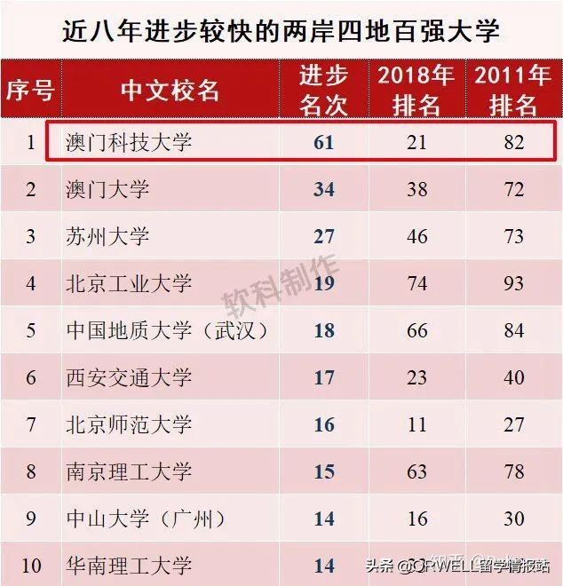 为什么要选择澳门科技大学,澳门科技大学真的值得读吗