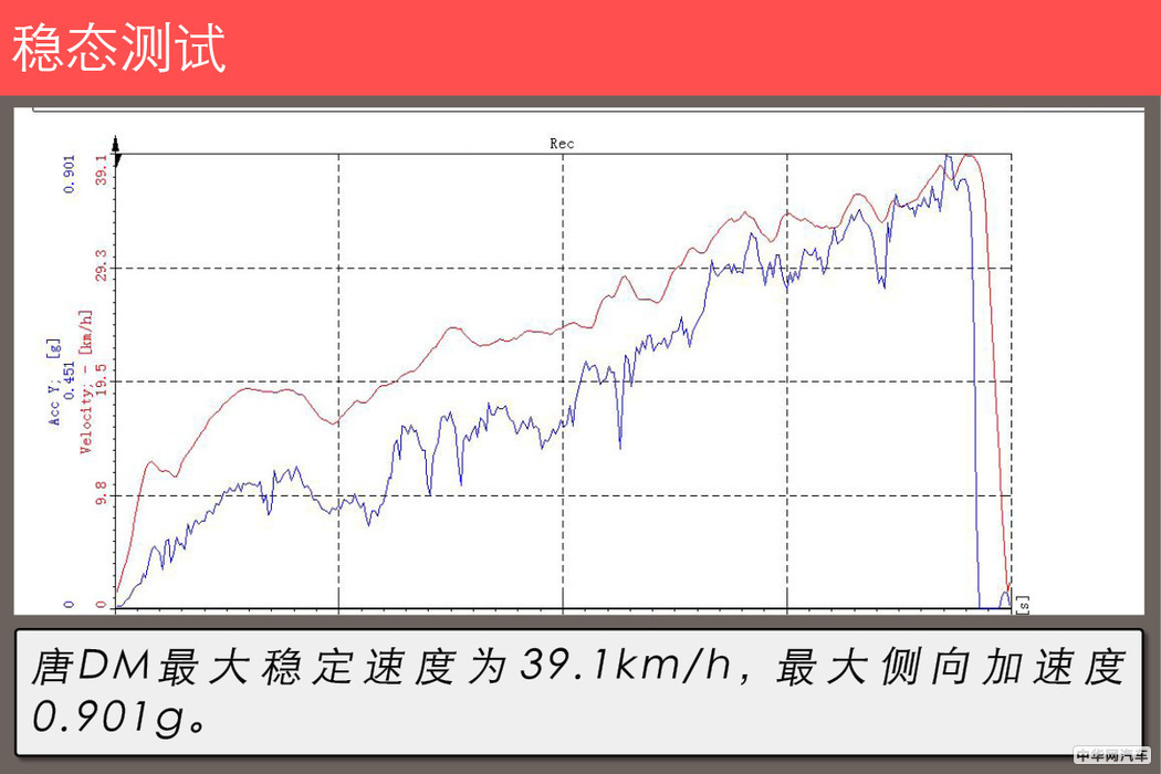 4.9秒破百的suv,4.7秒破百的汽车有哪些