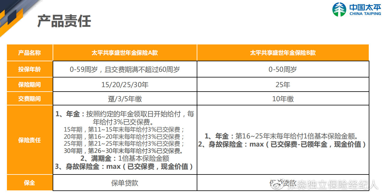 张淼保险工作室：解析中国太平养老社区乐享家，央企养老值得拥有