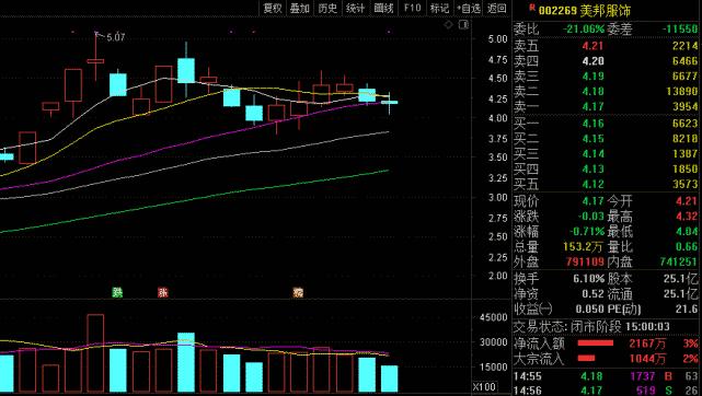 美邦服饰有实体工厂吗,美邦服饰倒闭