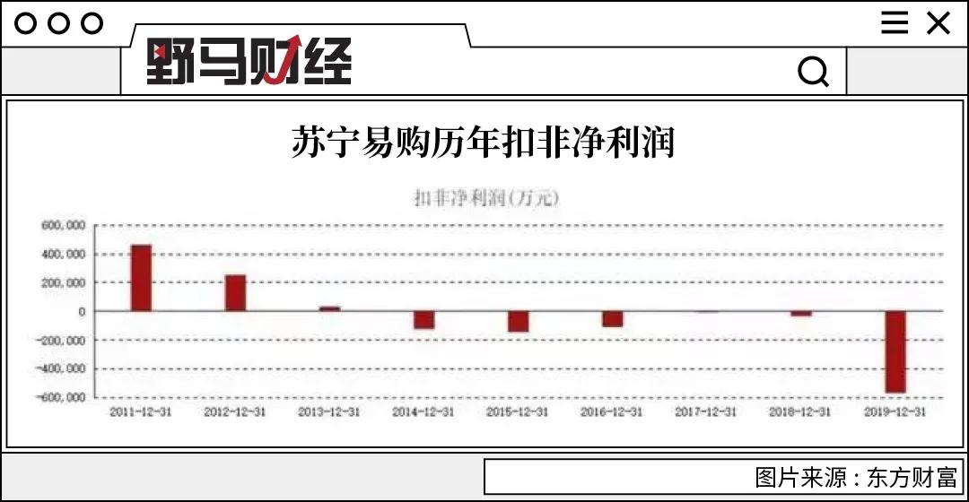 苏宁张近东不打烊,苏宁张近东最新信息