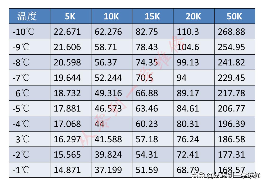 海尔空调感温头阻值对照表,空调感温探头阻值一般多大