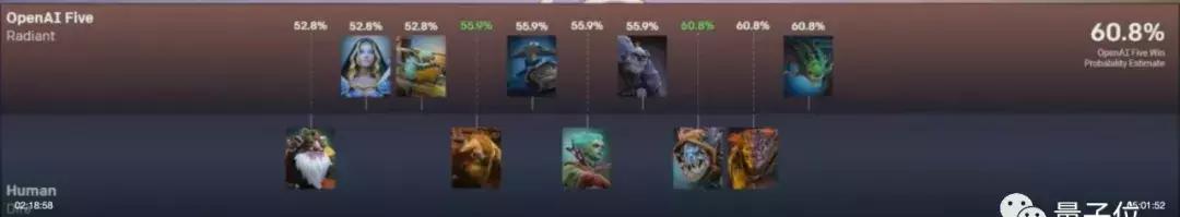 dota2职业选手被ai击败,dota2职业选手vsai比赛视频