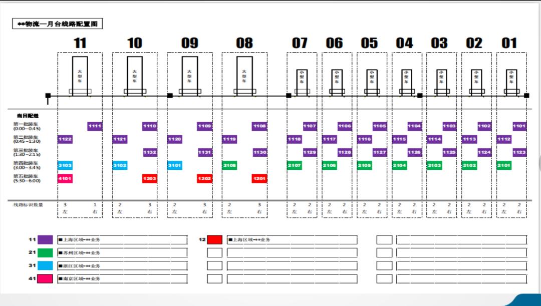物流仓储发展经历了几个阶段,近几年物流仓库发展情况
