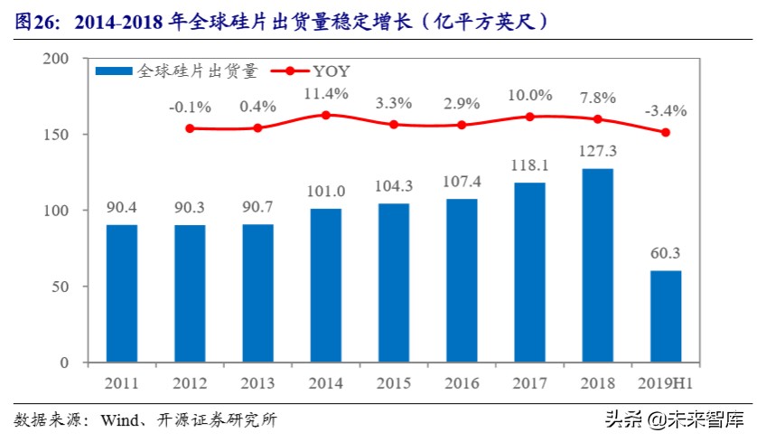 半导体产业升级发展,半导体设备产业链深度梳理