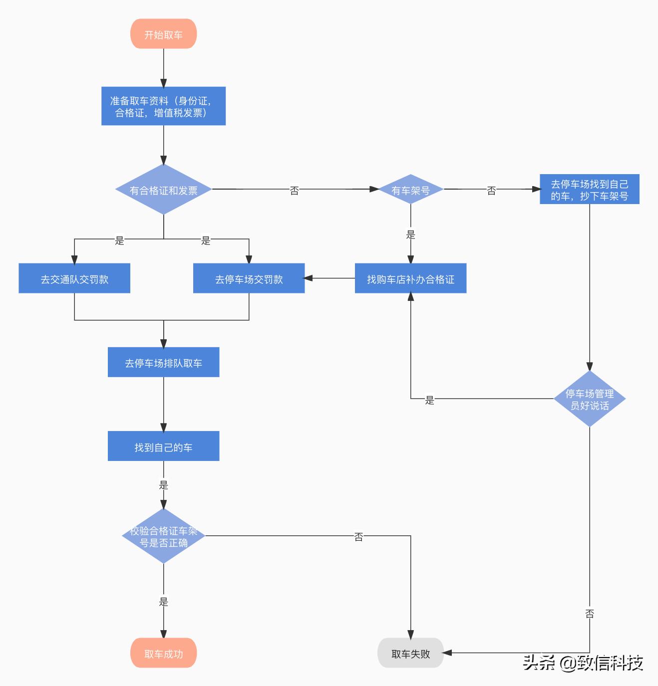 荆门电动车被扣了取车流程,武汉市超标电动车被扣了取车流程