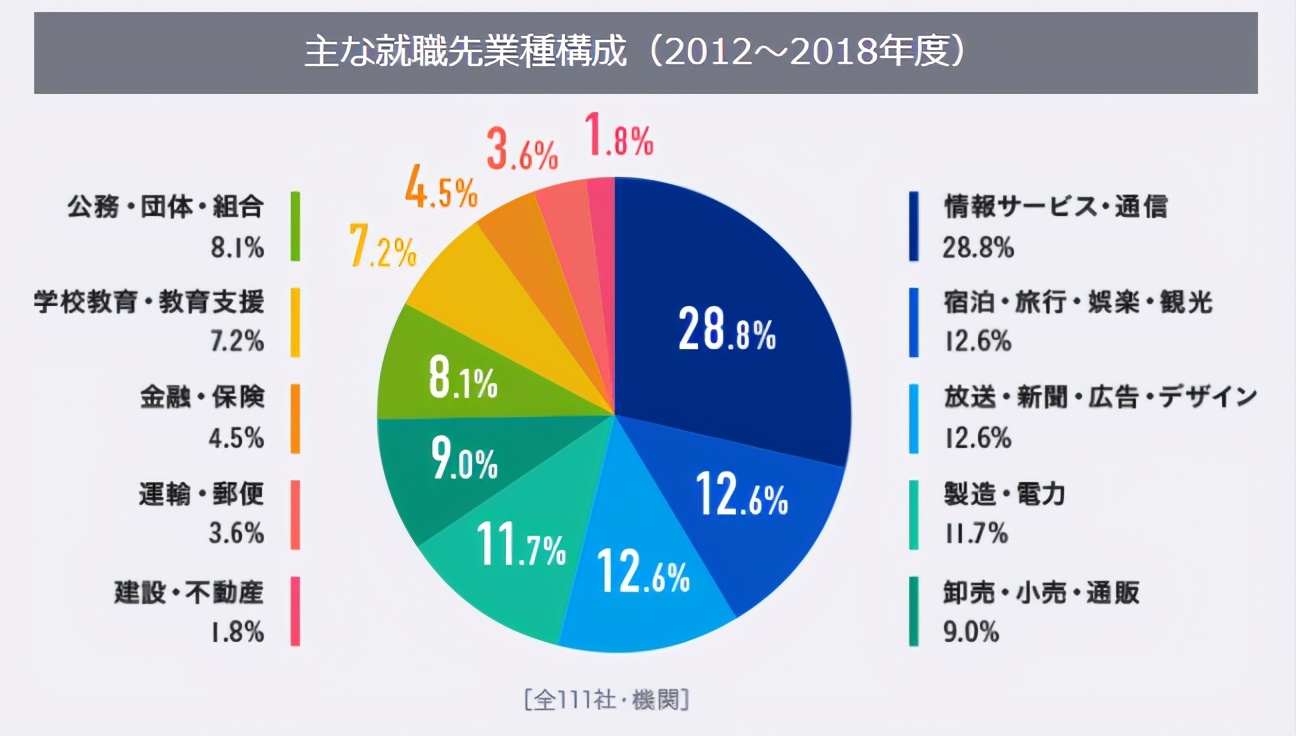 北海道大学国际广播传媒与观光研究科怎么样？
