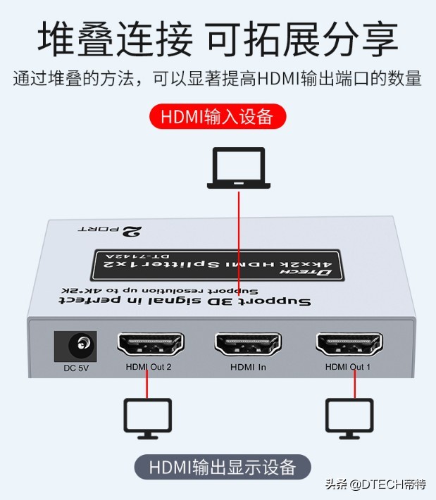 又有新突破！商家说用这5个“神器”能接收300米HDMI信号，真的？