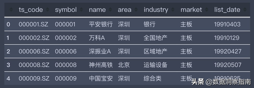 python获取股票数据系列教程,用python获取一只股票的数据