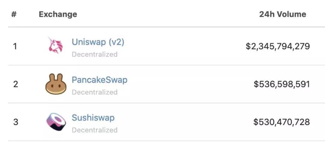 bnb涨幅,bnb上涨逻辑