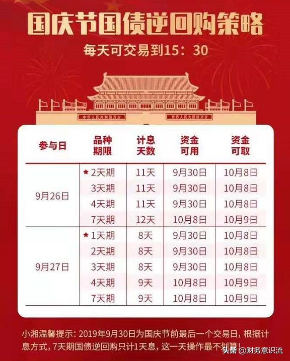 国债逆回购怎么赚取高收益呢,怎样用国债逆回购赚钱