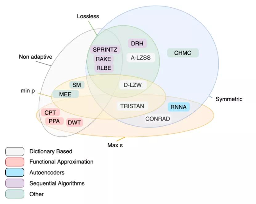 常用的时序数据库,tsdb导出数据