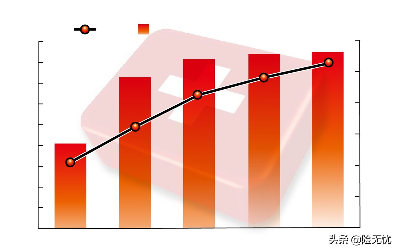 macd金叉和死叉公式,macd各种金叉指标