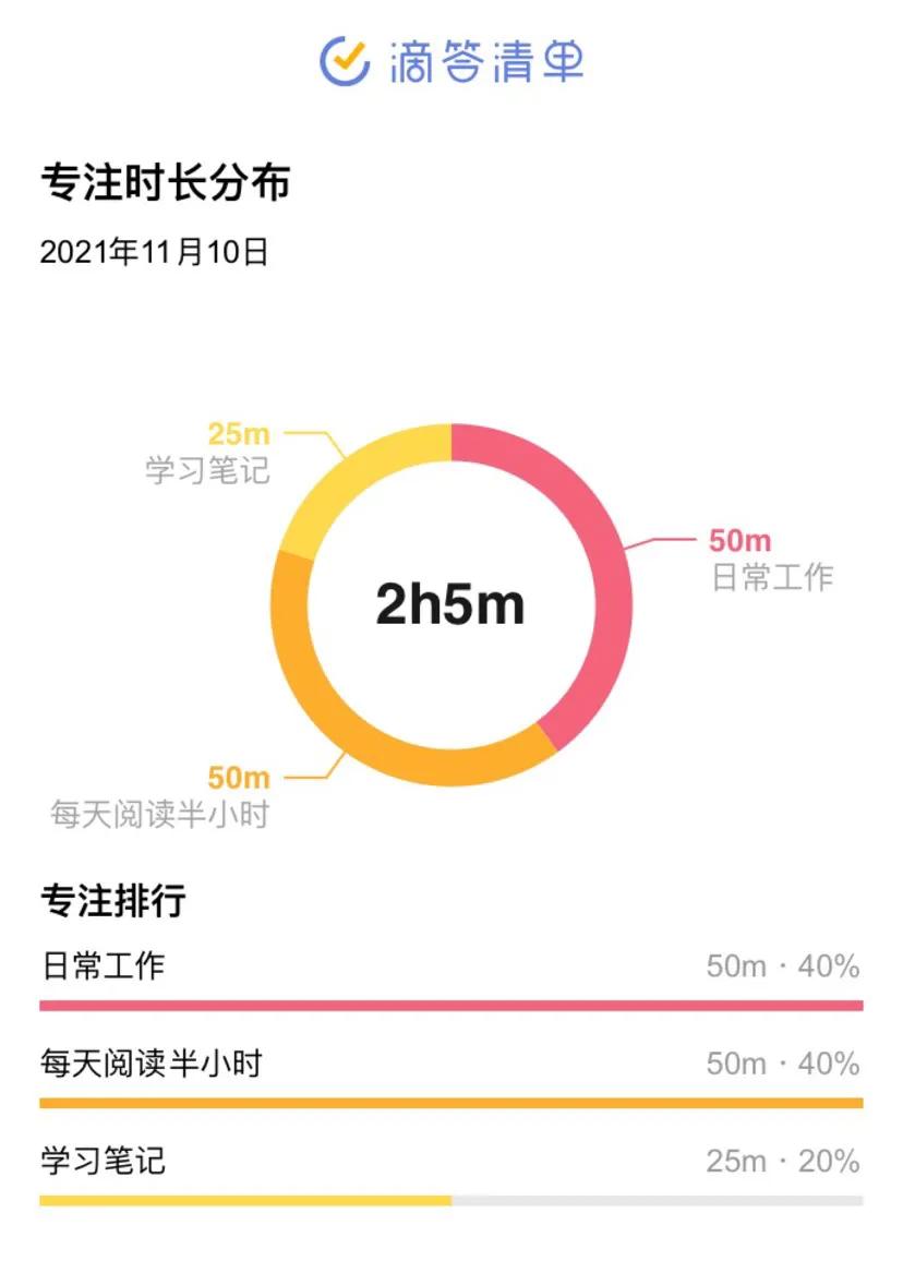 职场妈妈的自律笔记20211110