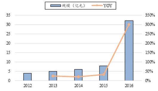 *子烟电**竟成致命杀手，风口还能保持多久？