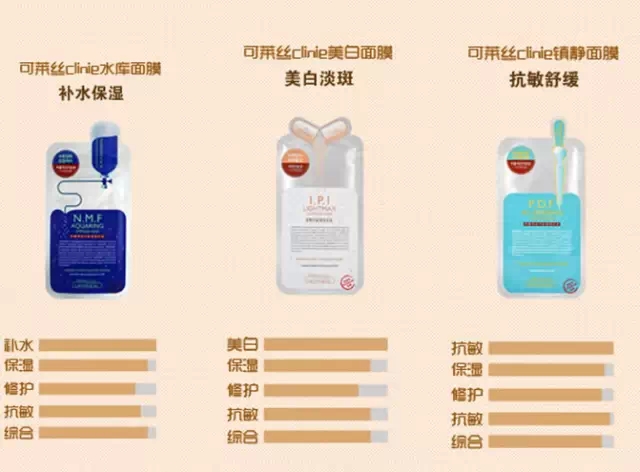 韩国化妆品可莱丝面膜全系列各个功效介绍