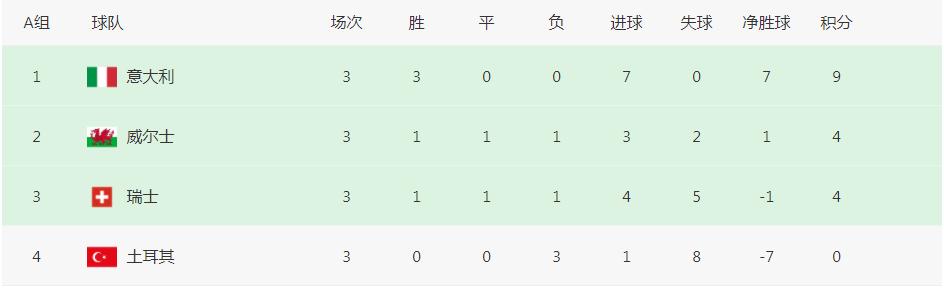 欧洲杯赛事结束了吗,欧洲杯赛完了吗
