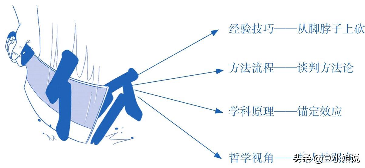 从零开始学思维导图入门,思维导图没什么用