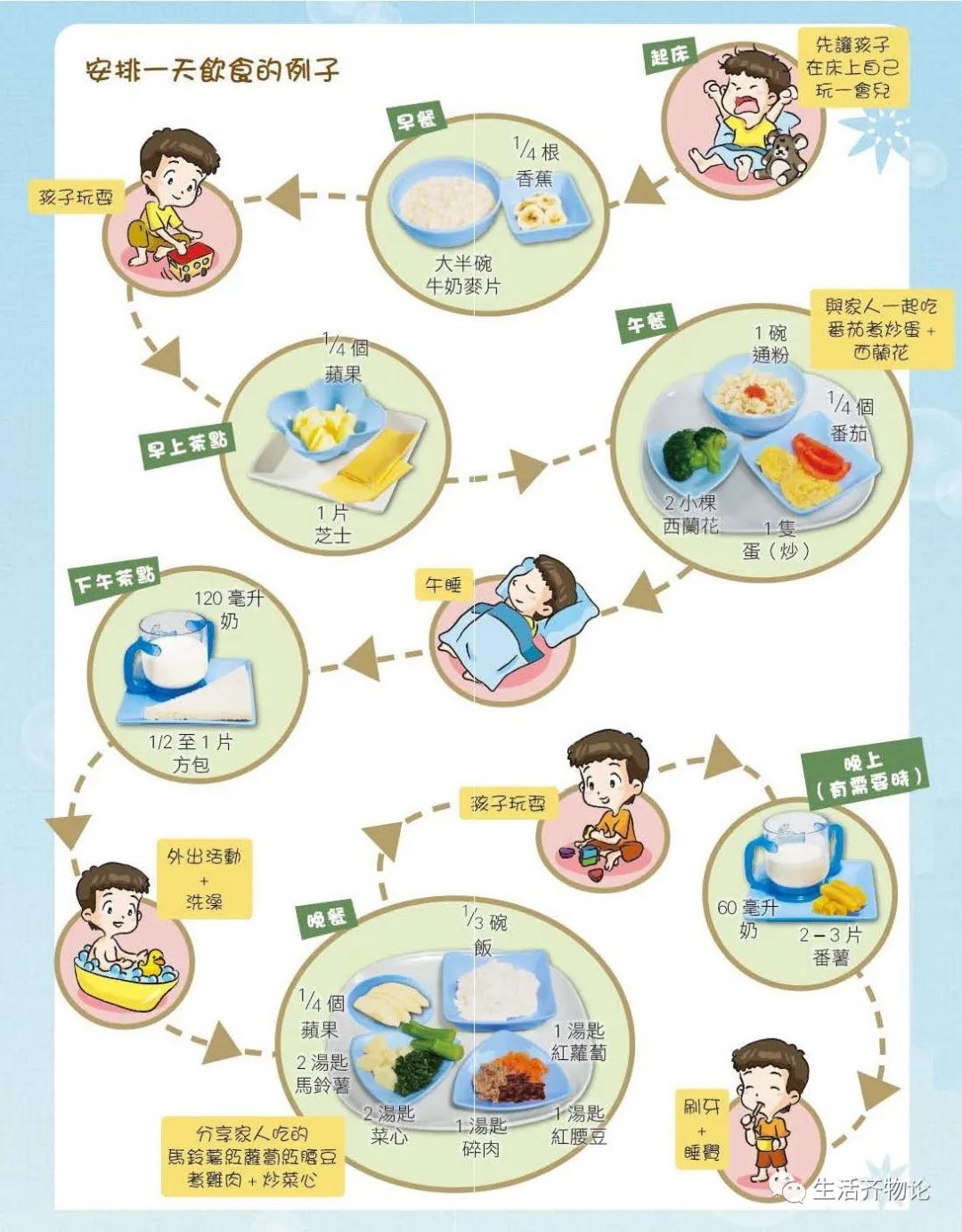 宝宝辅食添加全攻略,宝宝辅食添加指南大全