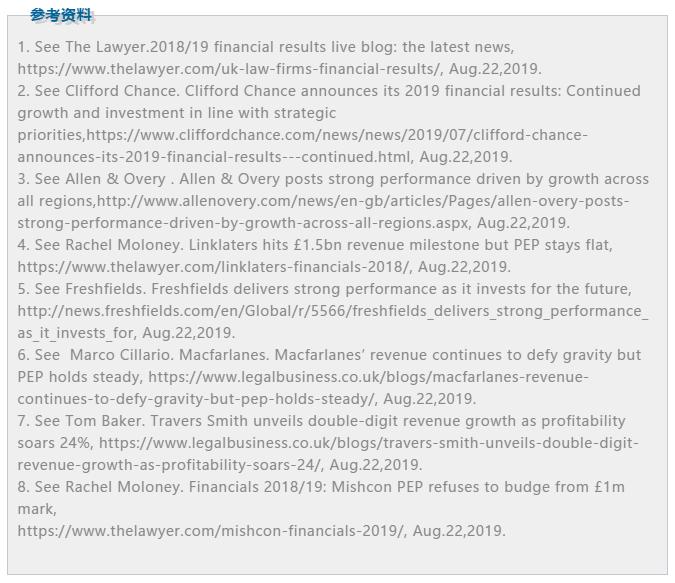 四大“魔圈所”，平均创收超138亿