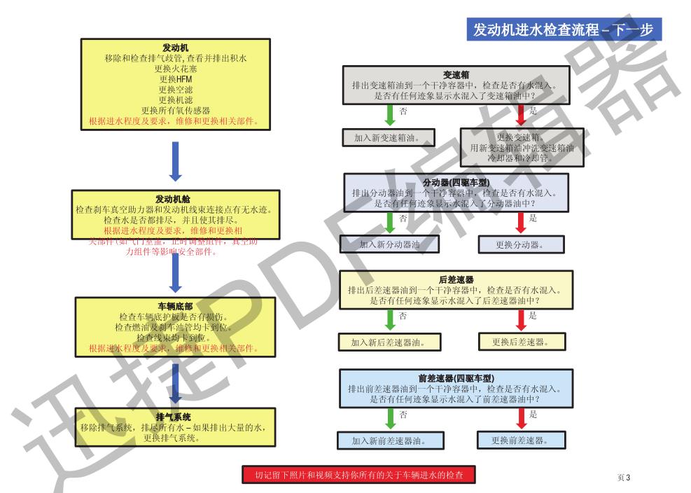 宝马怎么检查涉水,西安宝马涉水维修