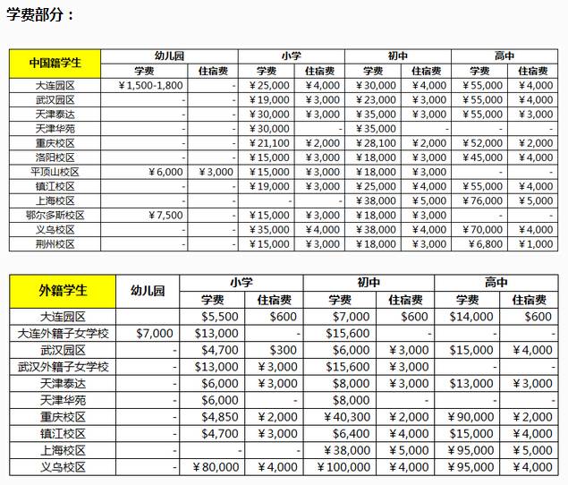 揭秘武汉最难进的学校,武汉市最难进的学校