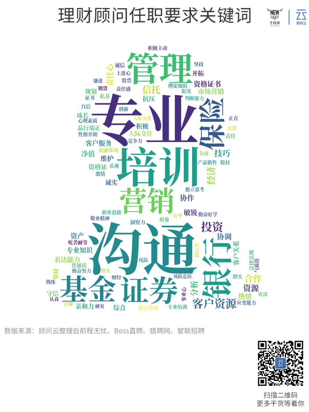 理财顾问招聘,理财顾问难招