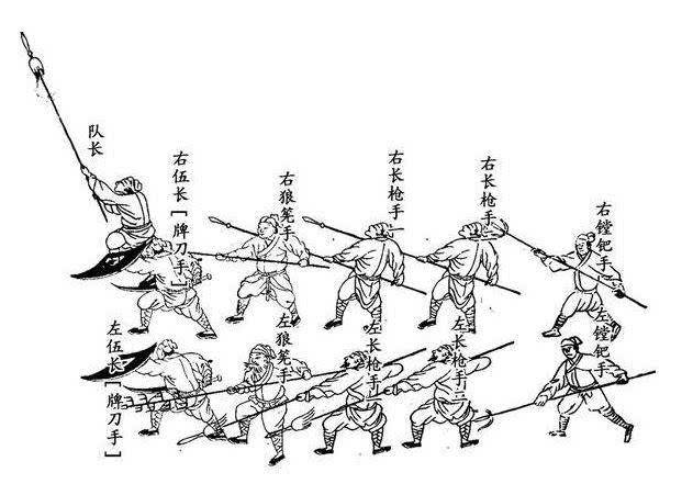 古往今来,你对敌阵法知多少