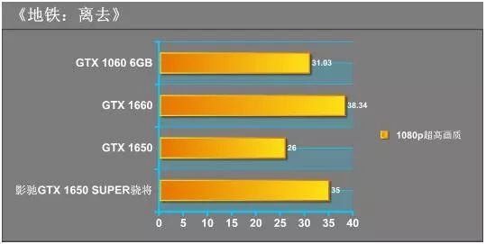 褰遍┌gtx1650super澶у皢璇勬祴,褰遍┌gtx1650super楠佸皢