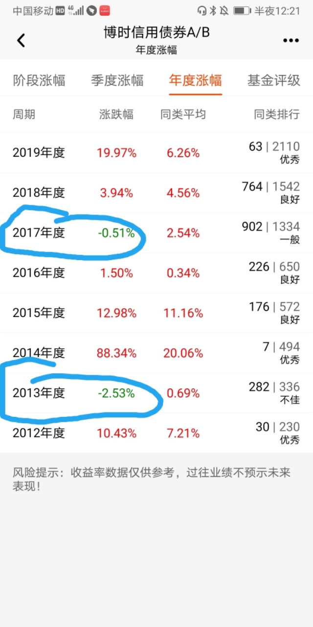 只涨不跌的短债基金推荐,今年零回撤的纯债基金