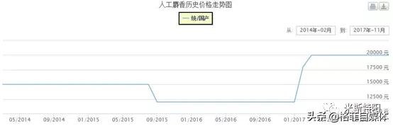片仔癀整盒卖为什么比单粒贵,片仔癀10粒装为什么贵那么多