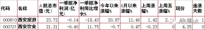 周末股市重点投资内参 (今日周一股市内参)