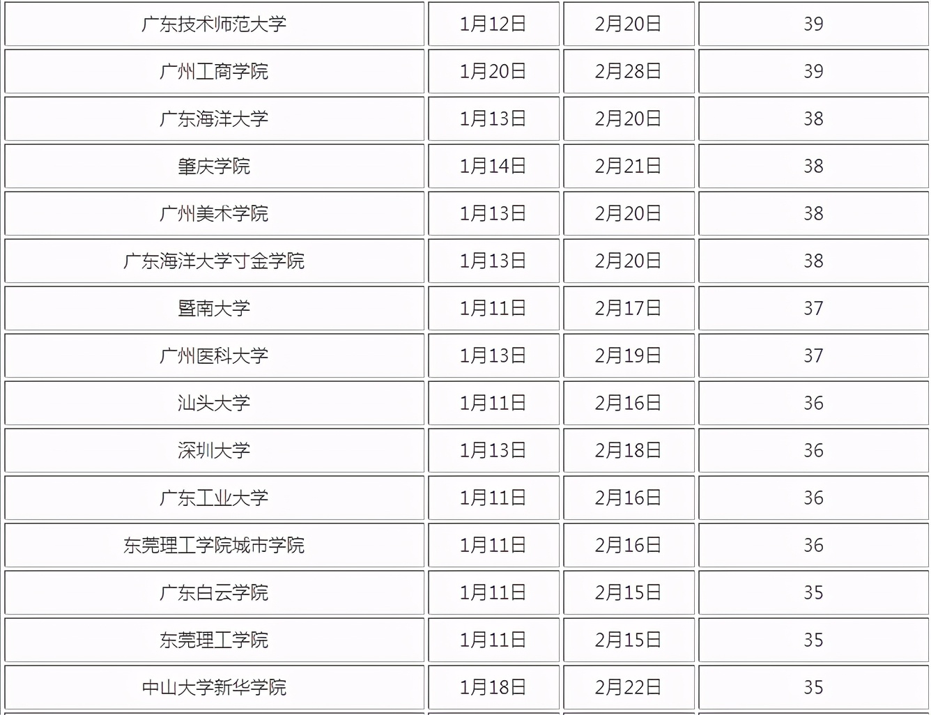多所高校调整寒假时间小学,多地高校确定寒假时间