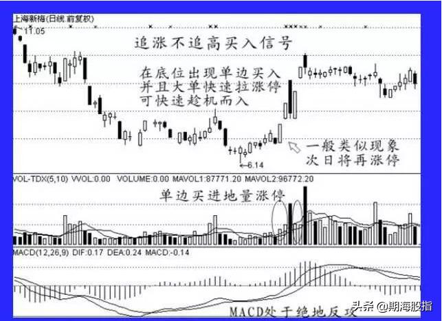 期货5分钟蜡烛图快速读懂,蜡烛图k线量价买入法