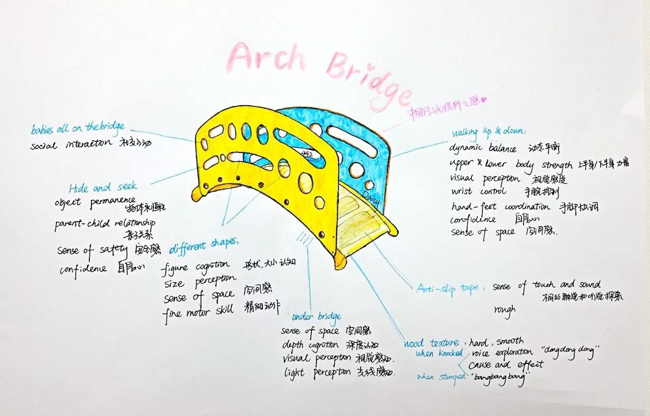 “妈妈，我可以的！”这样让宝宝的小脑筋动起来~「Gymbo教具」