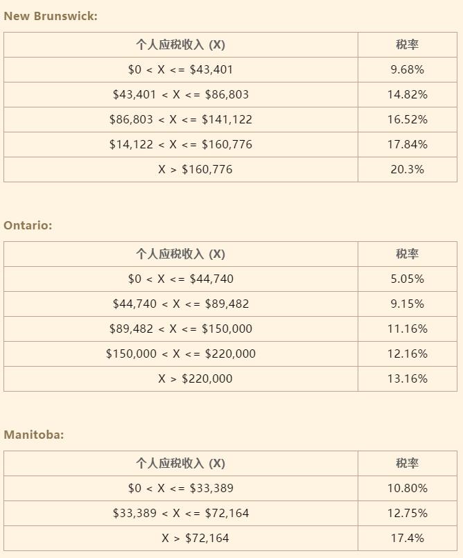 2021加拿大个税税率一览表 (加拿大个税是每月还是每年)