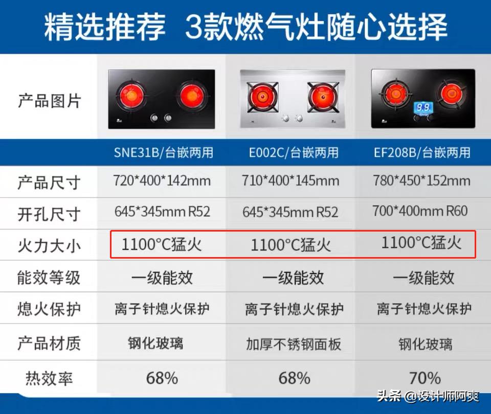 厨房燃气灶到底怎么选,厨房装修燃气灶怎么选