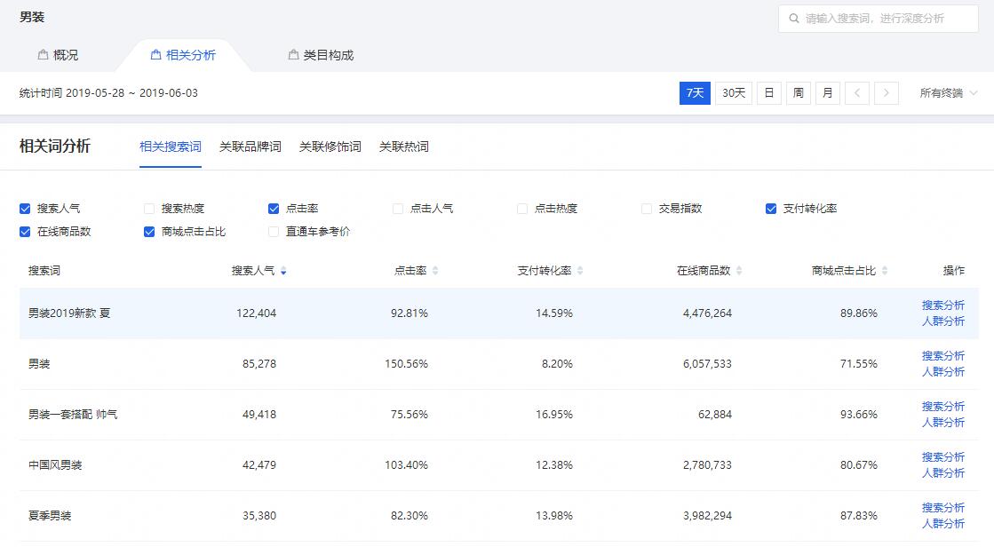 选蓝海产品方法,选对蓝海一个晚上赚2万