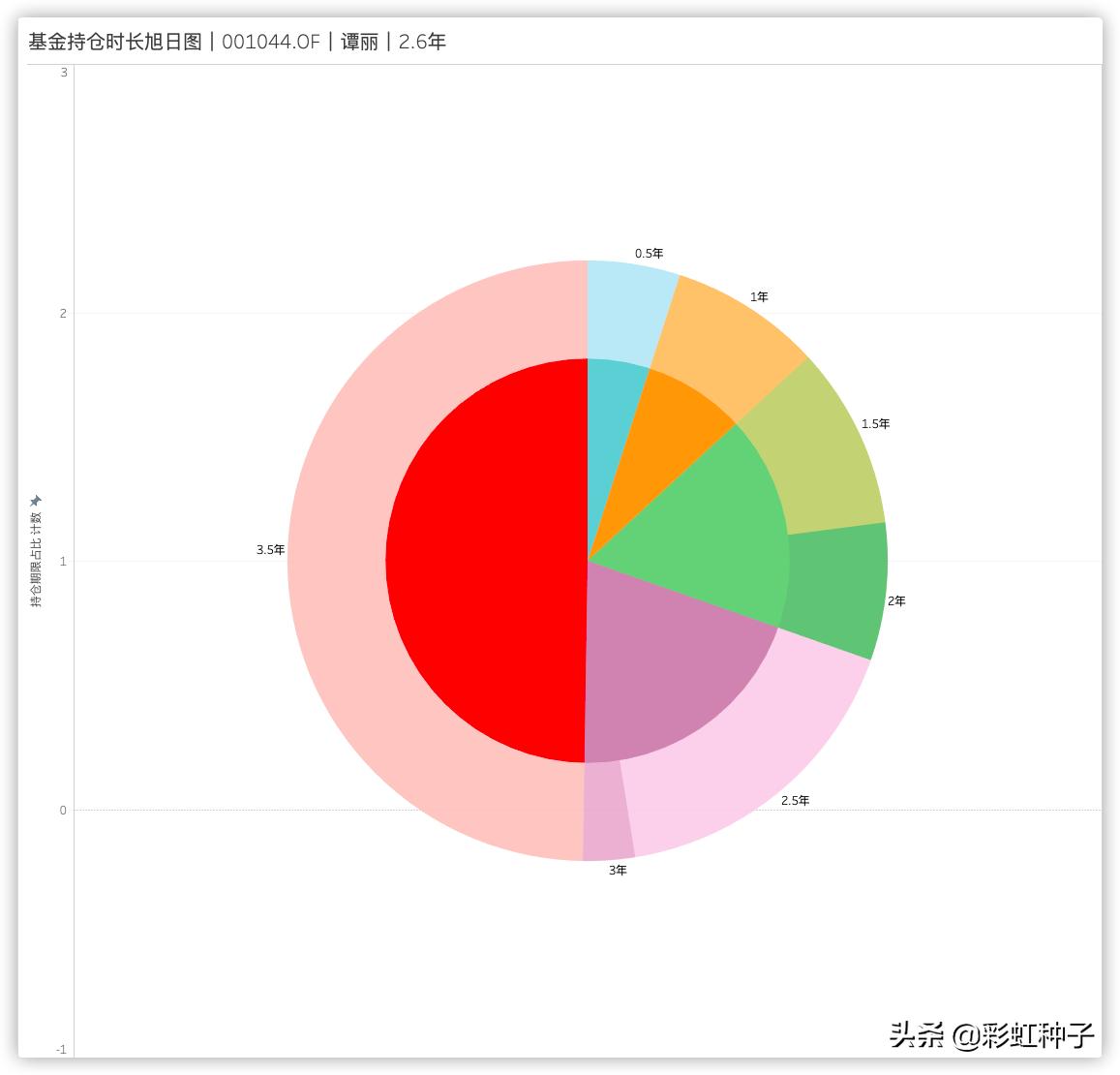 一句话总结2023年股票,一句话点评股市