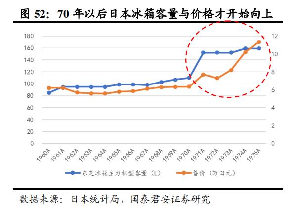 日本家电到底是没落还是转型,日本家电还有未来