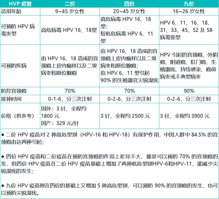 张文宏：家有女孩，HPV疫苗要早点打，但这些细节你必须知道
