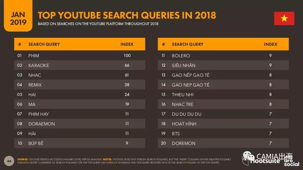 东南亚之越南,2019年越南国内情况