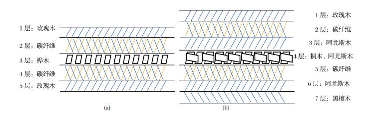 最好的乒乓球底板纤维,乒乓球底板碳素和纤维的区别