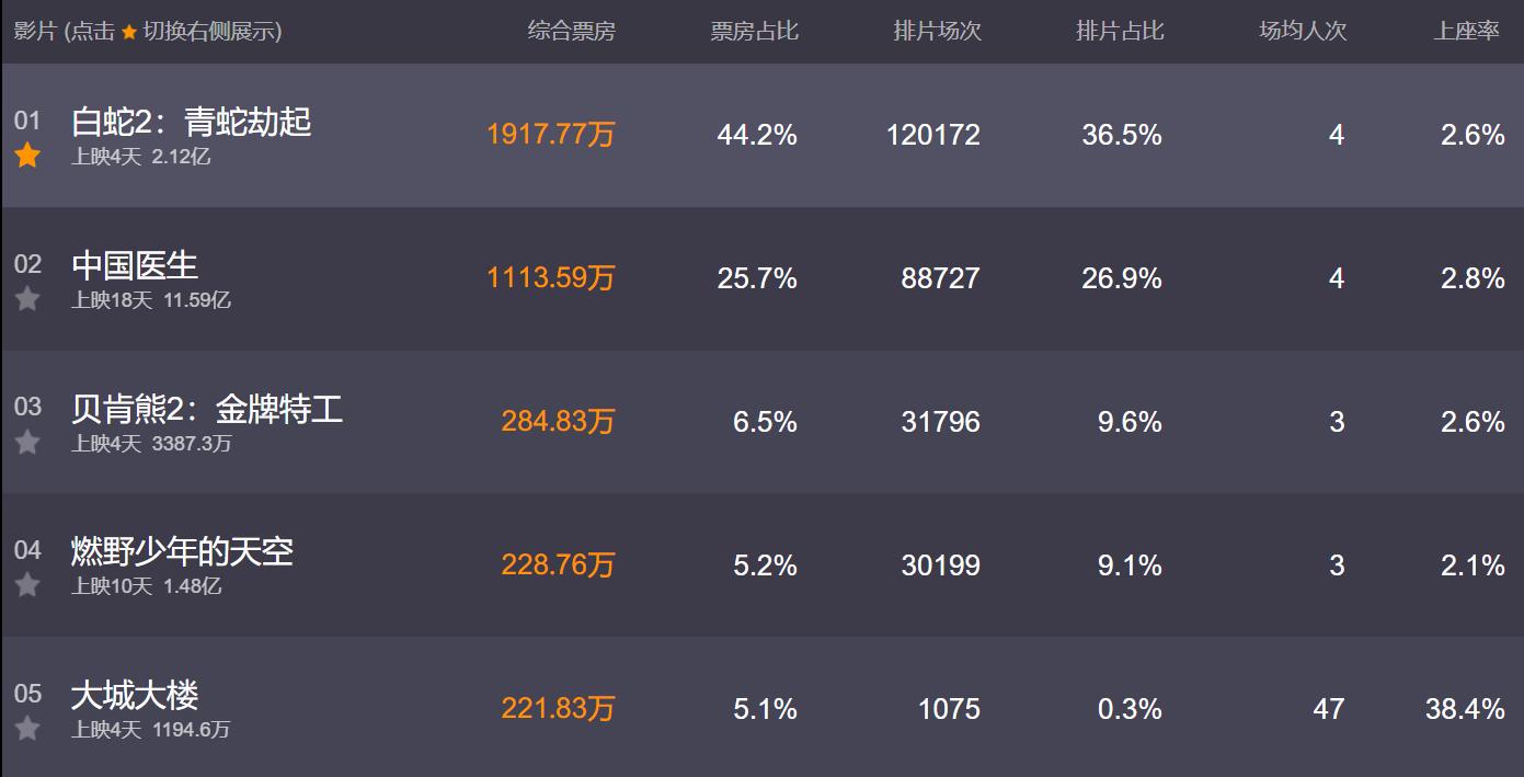 白蛇2青蛇劫起战斗力排行,白蛇2:青蛇劫什么时候上线