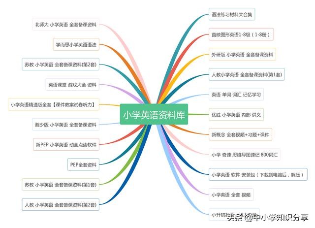 英语everyday用什么时态,英语everyday用法